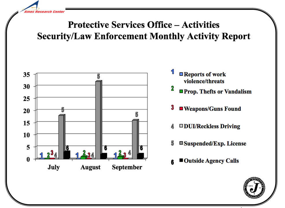Sept 2016 Law Enforcement Activities