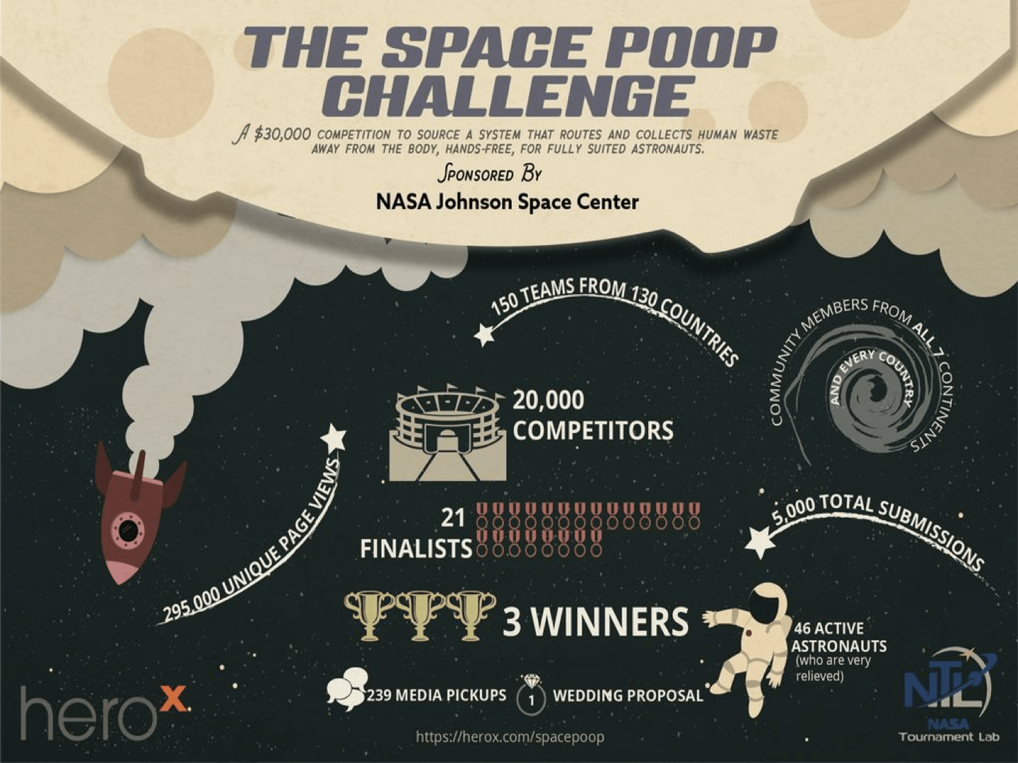 Space Poop Challenge Summary