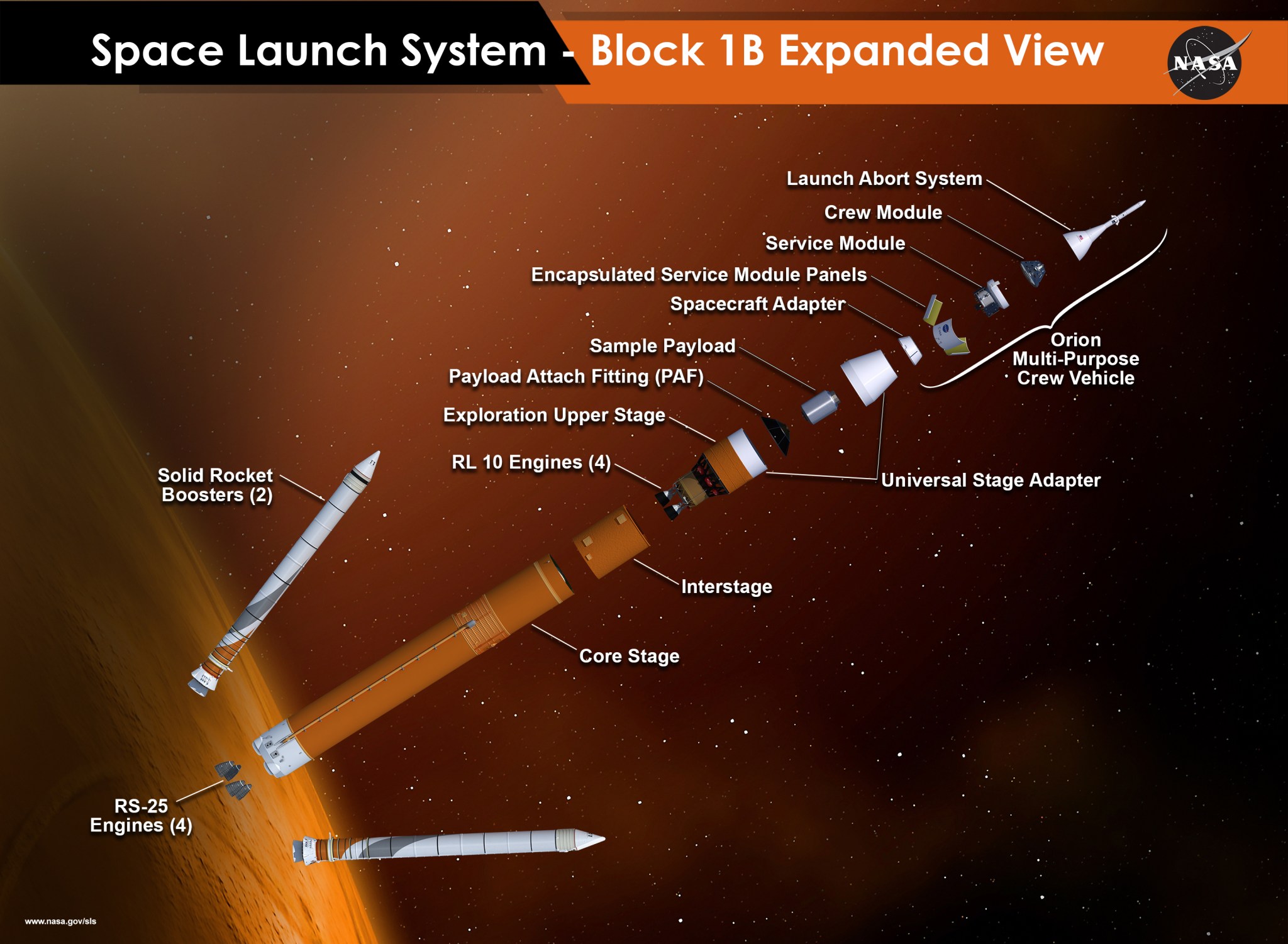 An expanded view of the Block IB configuration of NASA's Space Launch System rocket, including the four RL10 engines.