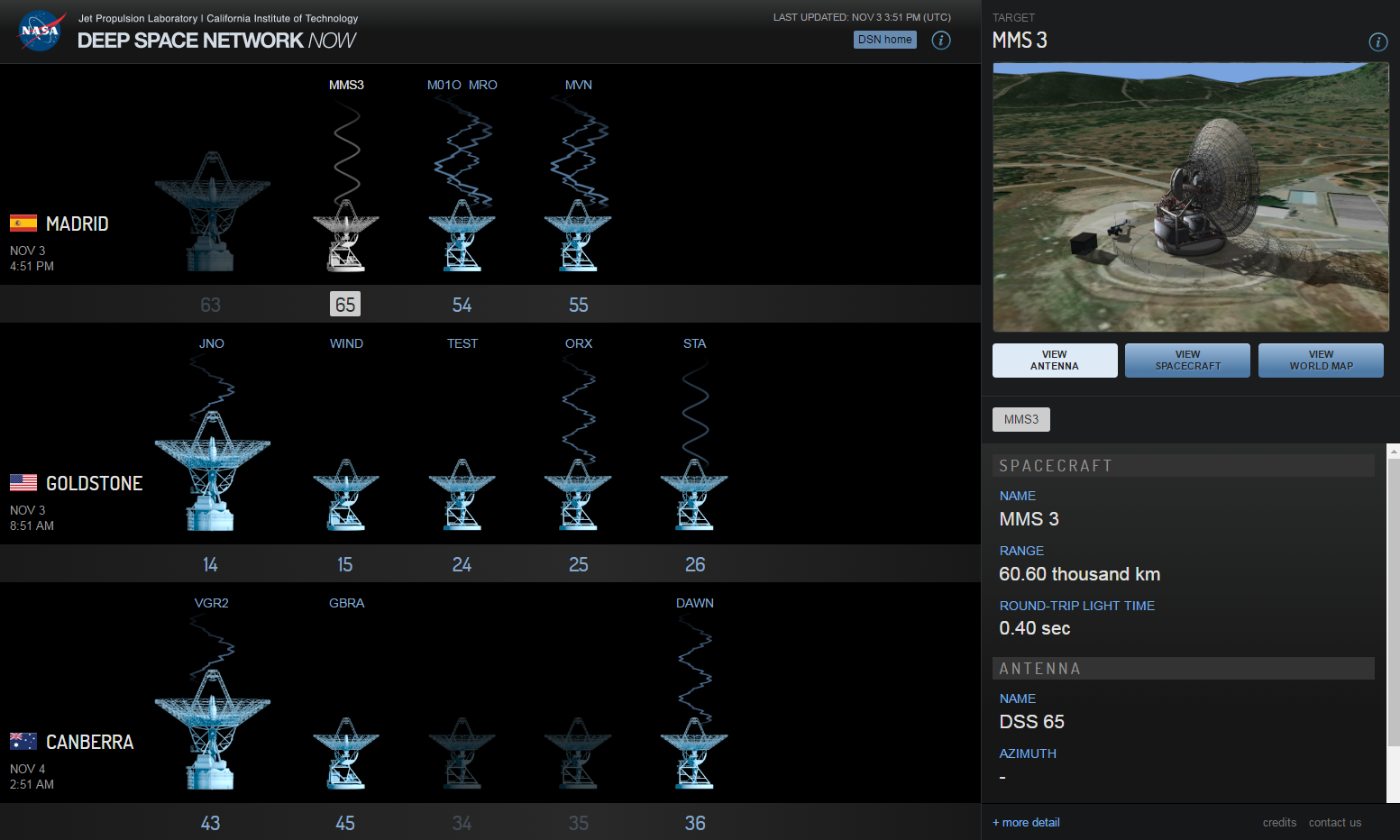Visit Deep Space Network (DSN) Now to see the real time status of antennas.
