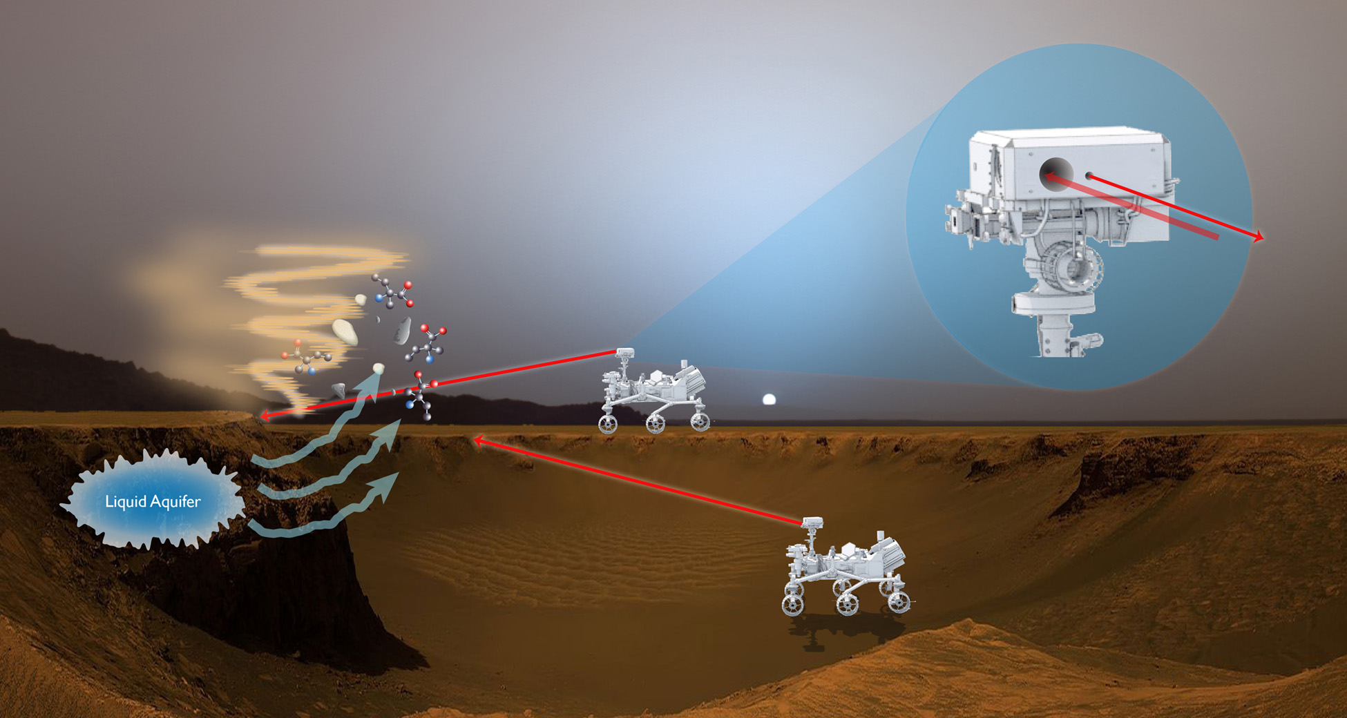 This artist’s rendition shows how a proposed laser-fluorescence instrument could operate on Mars. 