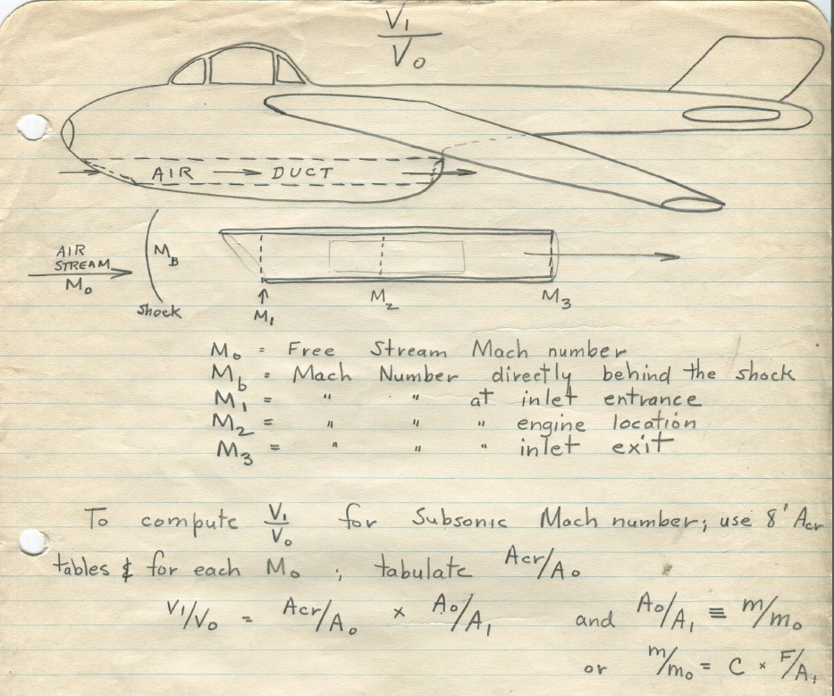 Equations handwritten on paper