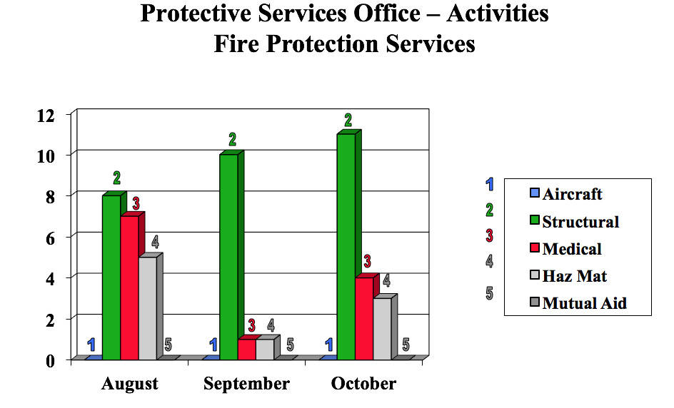 Oct2016firechart