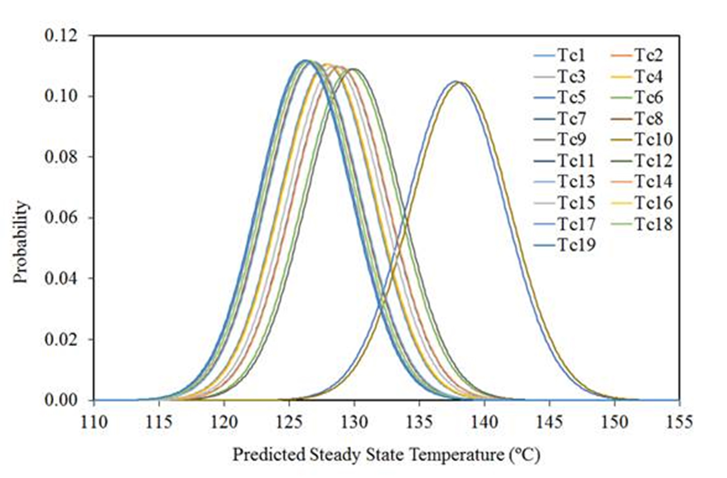 Sample steady-state temperature distributions resulting from a Monte Carlo analysis.