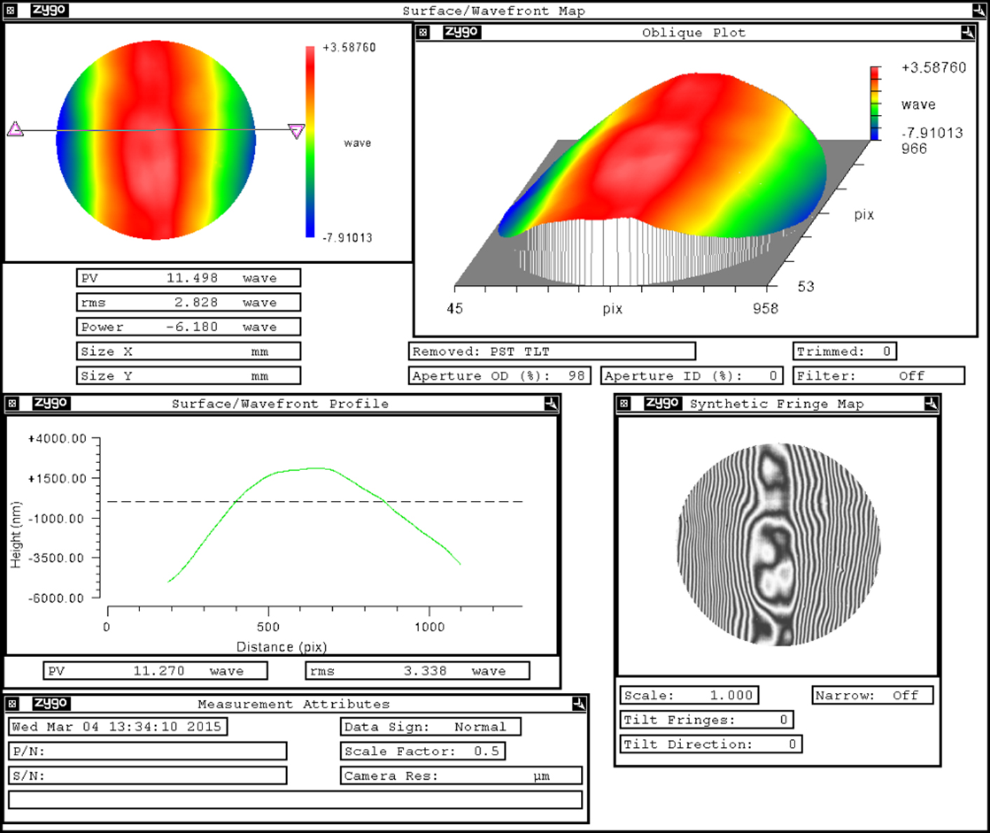 Output from a phase shifting interferometer