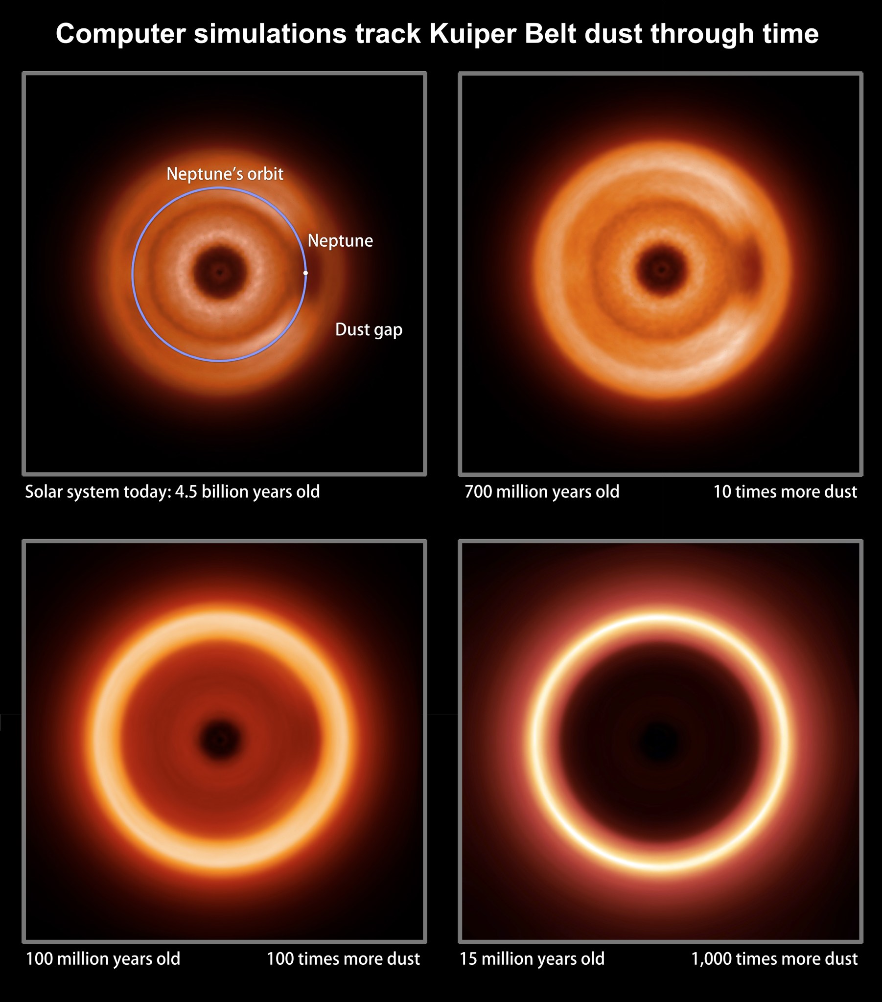 computer model images depicting Kuiper belt dust