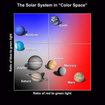 
			Using Planet Colors to Search for Alien Earths - NASA			