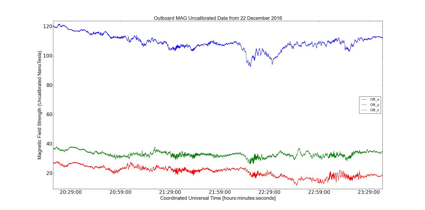 GOES-16 magnetometer data