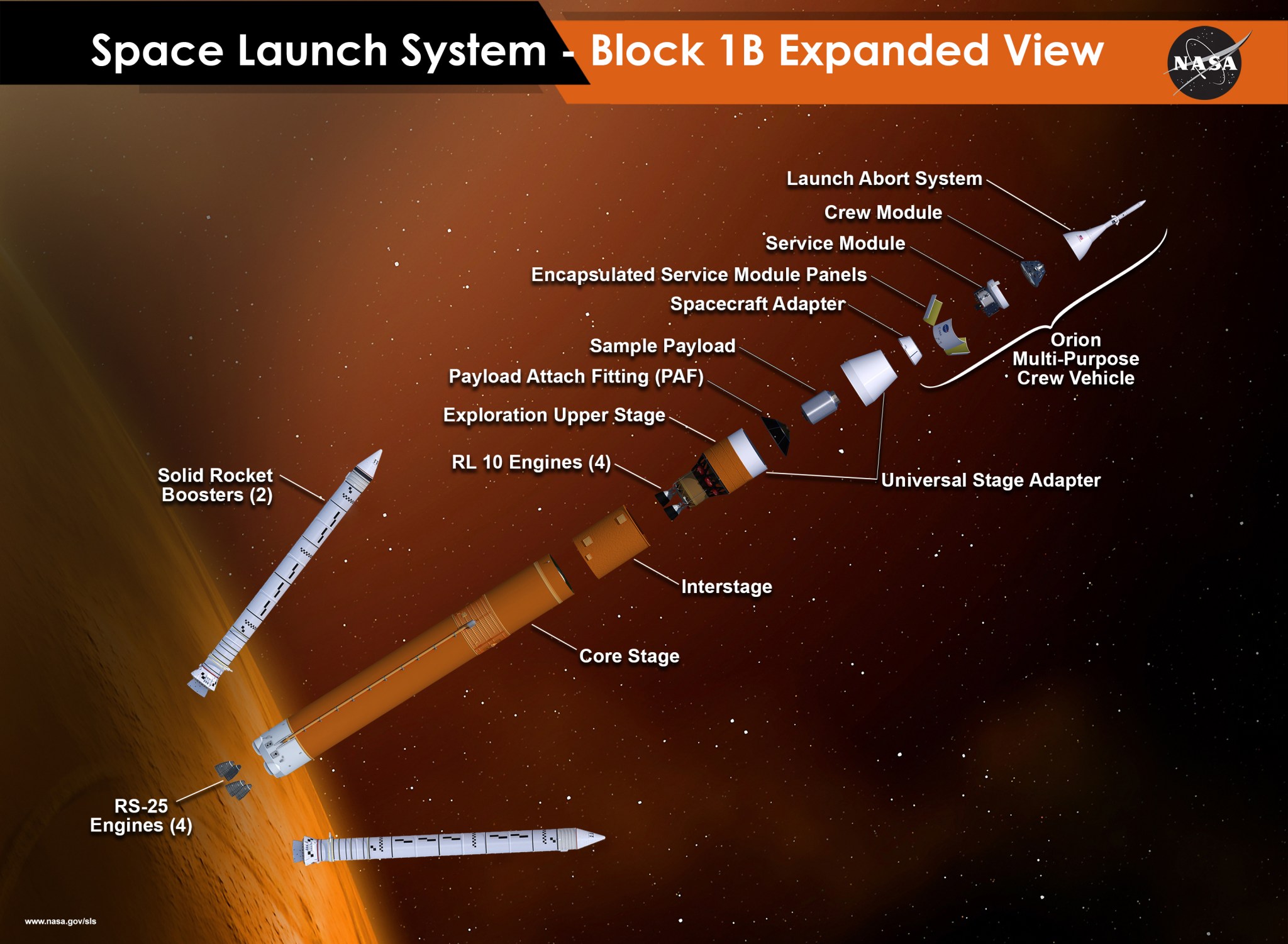 Expanded view of the next configuration of NASA's Space Launch System rocket
