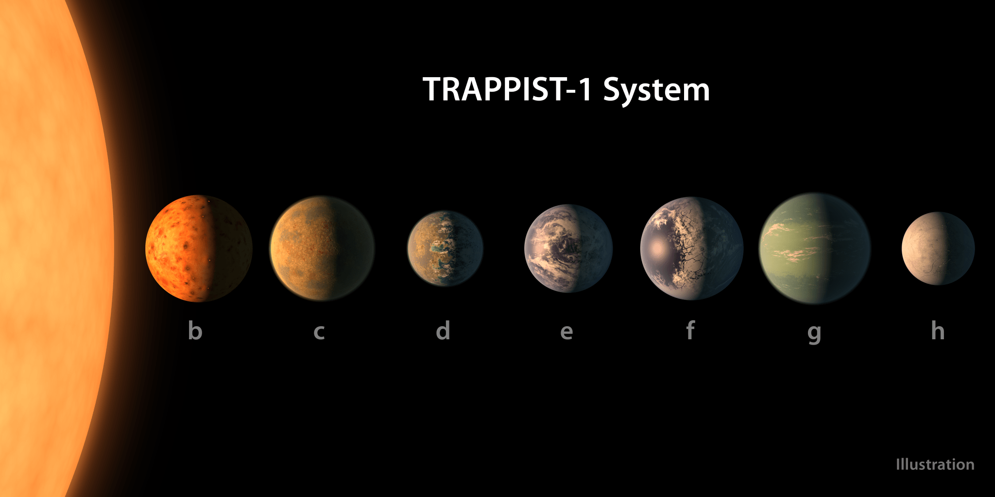 This artist's concept shows what each of the TRAPPIST-1 planets may look like.
