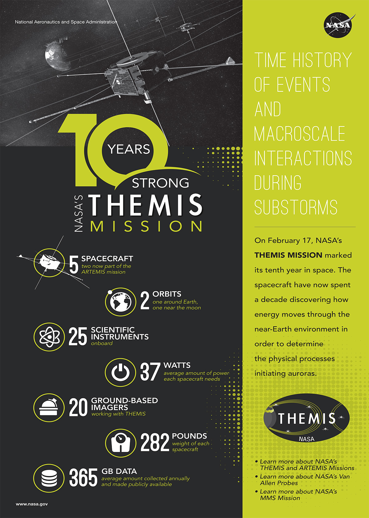 THEMIS 10th anniversary infographic