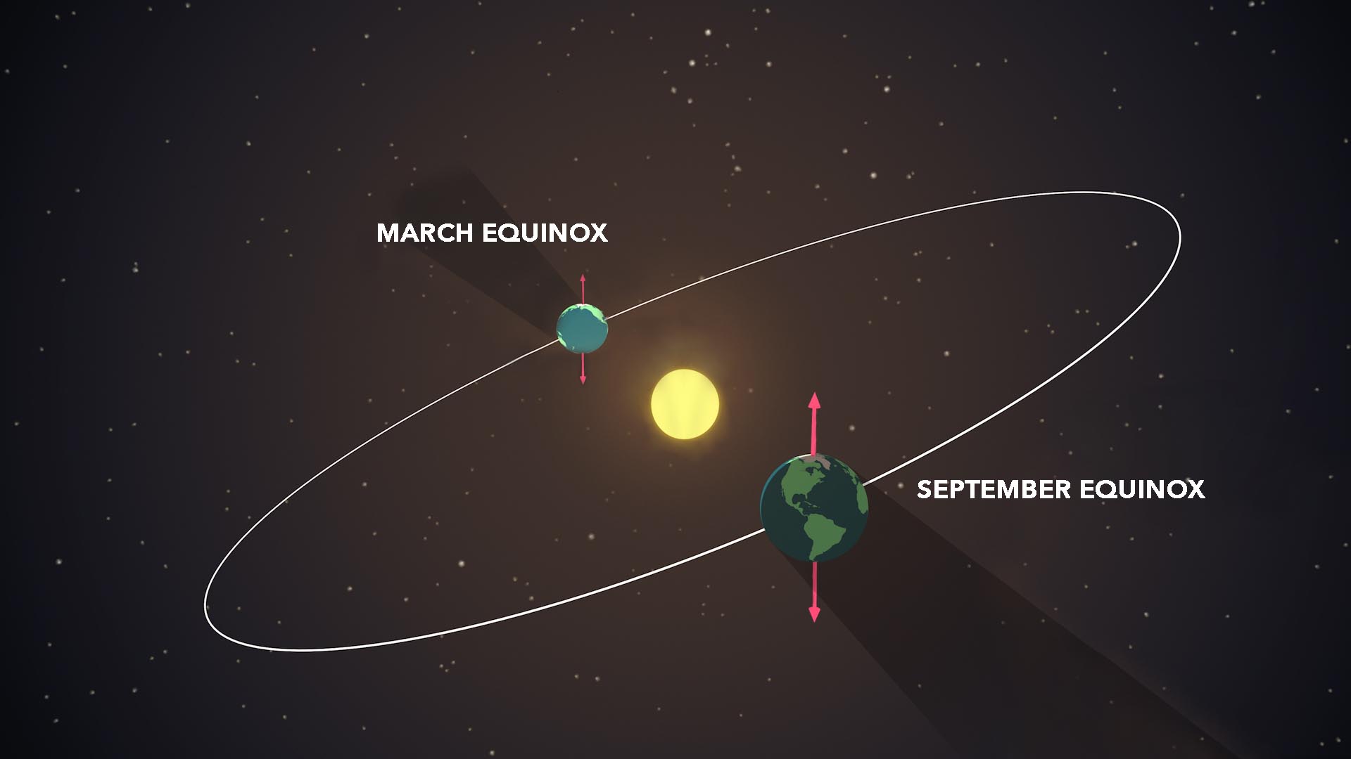 diagram showing placement of Earth at equinoxes