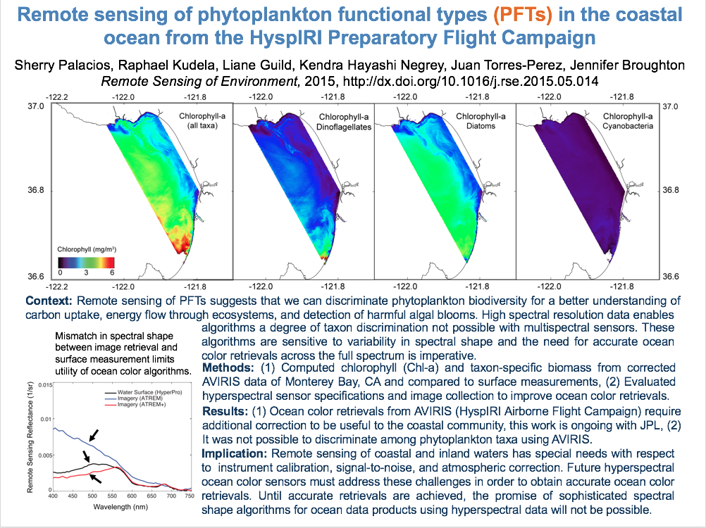 Hyspiri Biodiversity