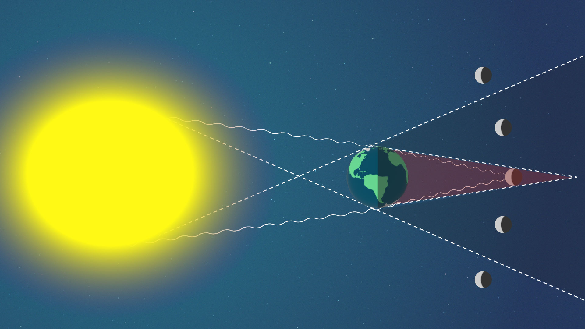 When the moon falls completely in Earth’s shadow, a total lunar eclipse occurs. 