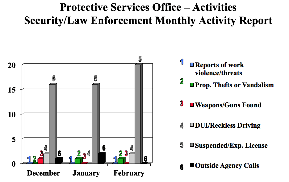 Security Chart Feb 2017