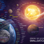 SmallSat Fleet - September 2023