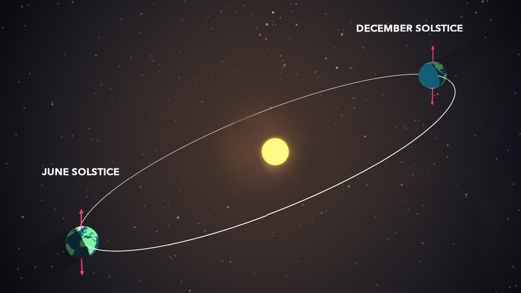 
			Happy Solstice, Skywatchers - NASA			
