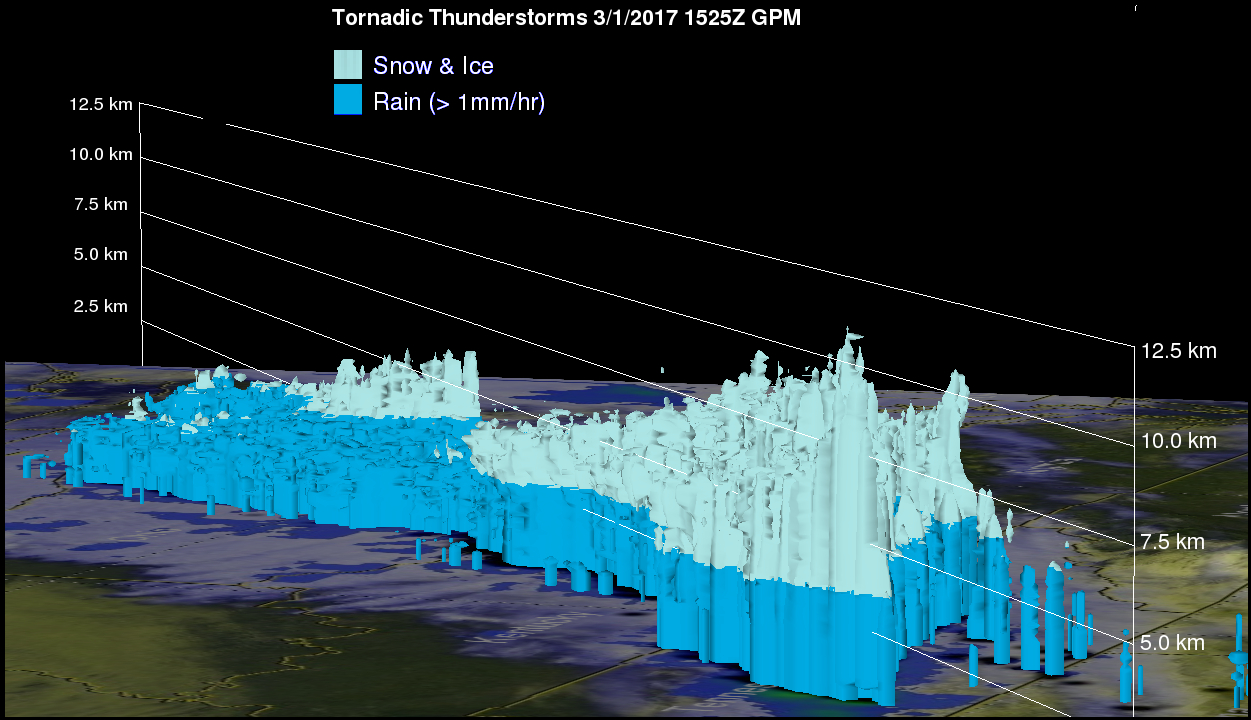 This 3-D image shows the rain and frozen precipitation areas in severe thunderstorms that generated tornadoes on March 1. 