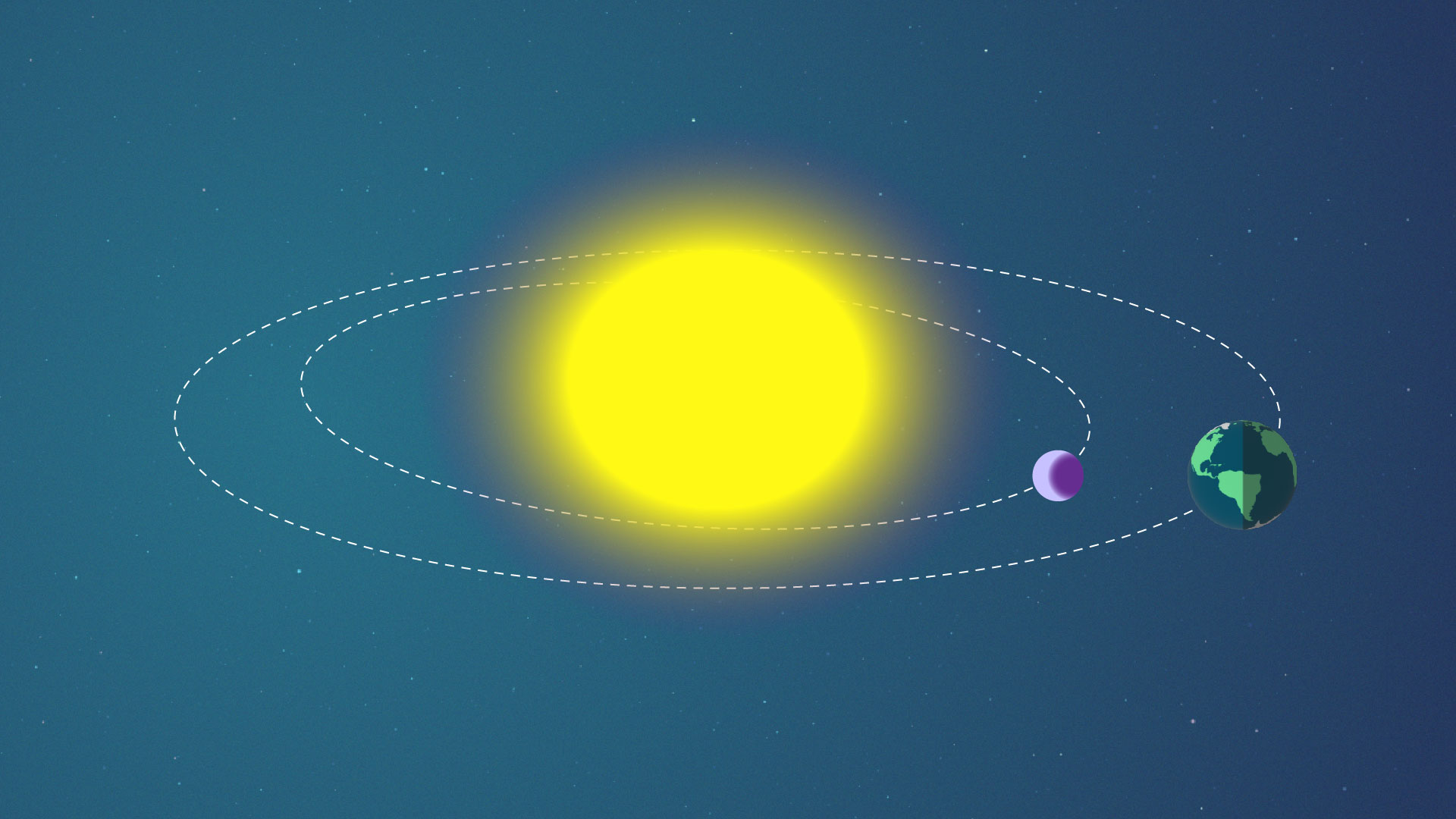 During a transit, a planet passes in between us and the star it orbits. This method is commonly used to find new exoplanets.