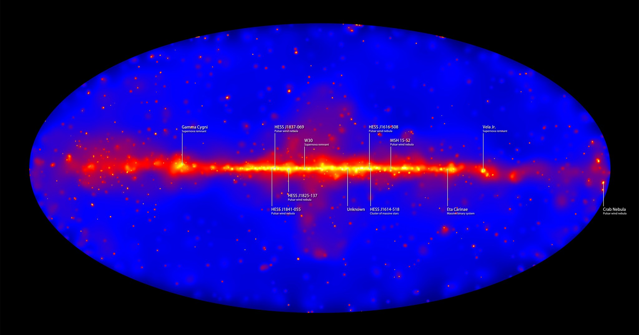 A red line on a blue background shows how the entire sky appears at energies between 50 billion and 2 trillion electron volts