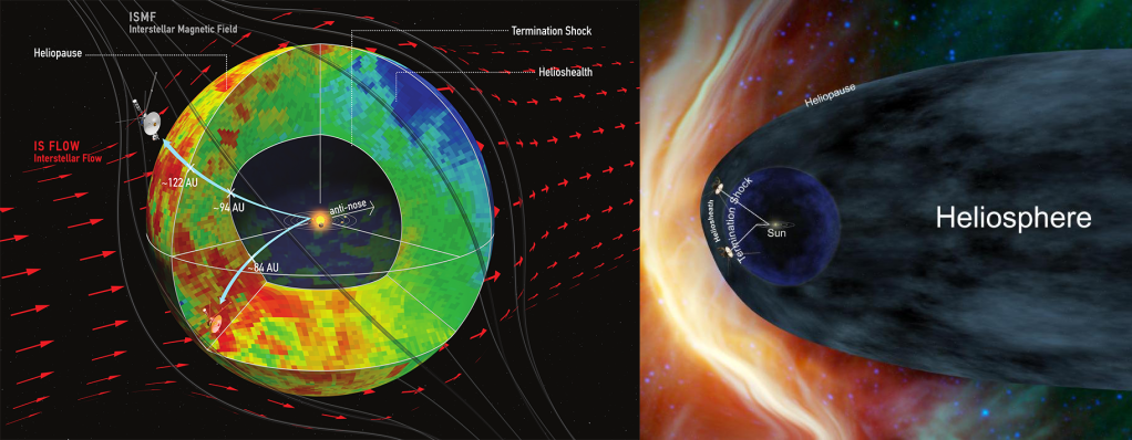 
			NASA’s Cassini, Voyager Missions Suggest New Picture of Sun’s Interaction with Galaxy - NASA			