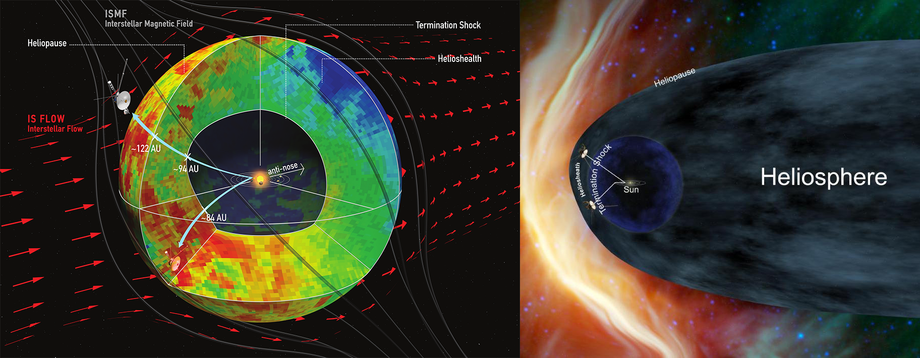 two illustrations depicting models of the heliosphere's shape