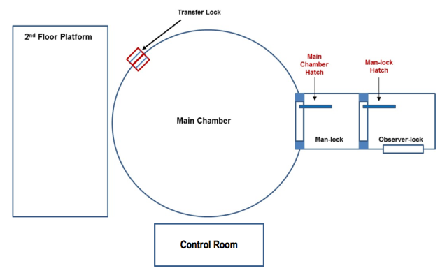 HESTIA Chamber Diagram
