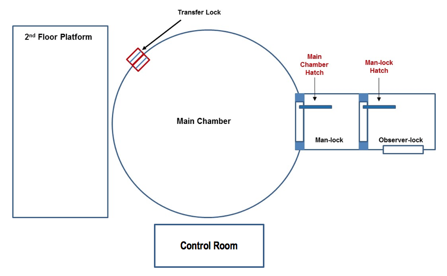 HESTIA Chamber Diagram