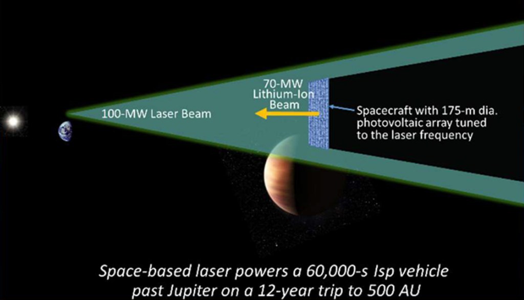 
			A Breakthrough Propulsion Architecture for Interstellar Precursor Missions - NASA			