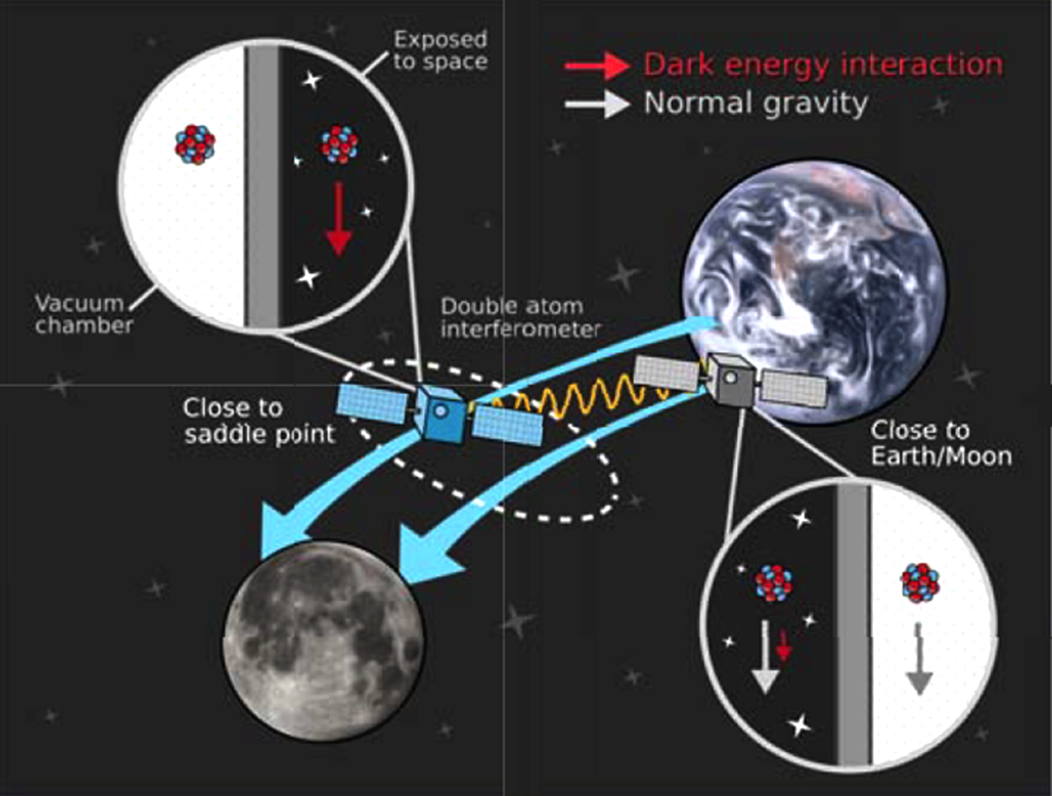 solar system laboratory