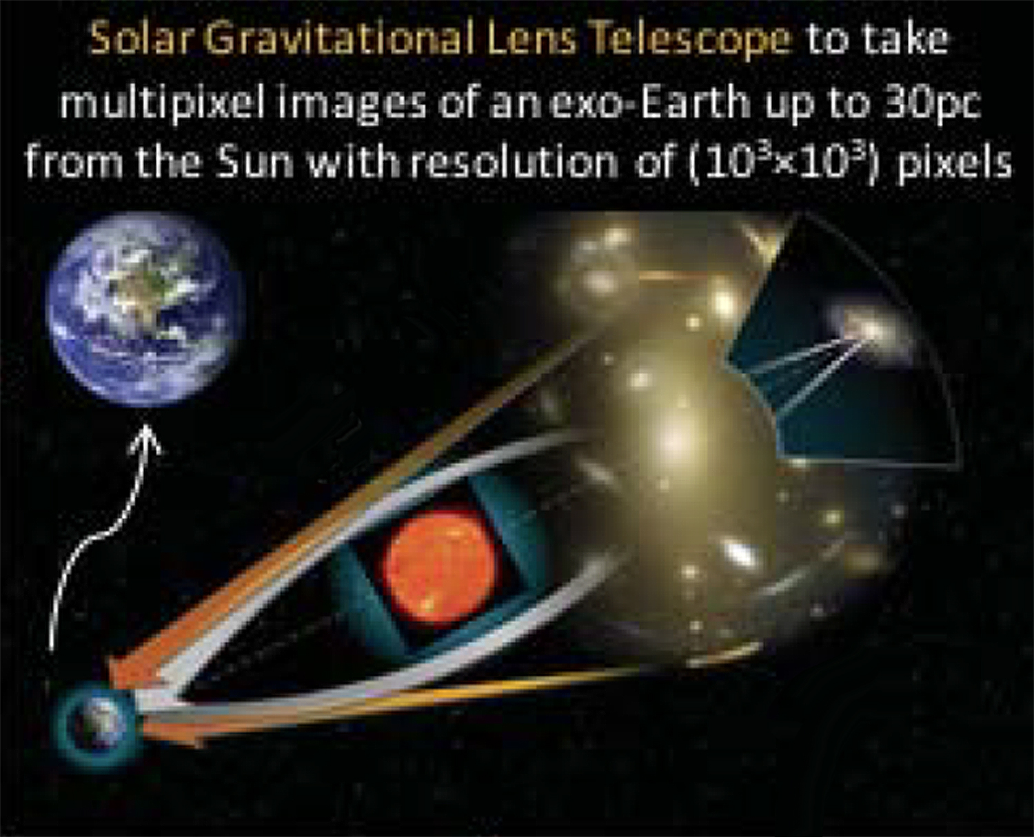 Solar Gravity Lens Mission