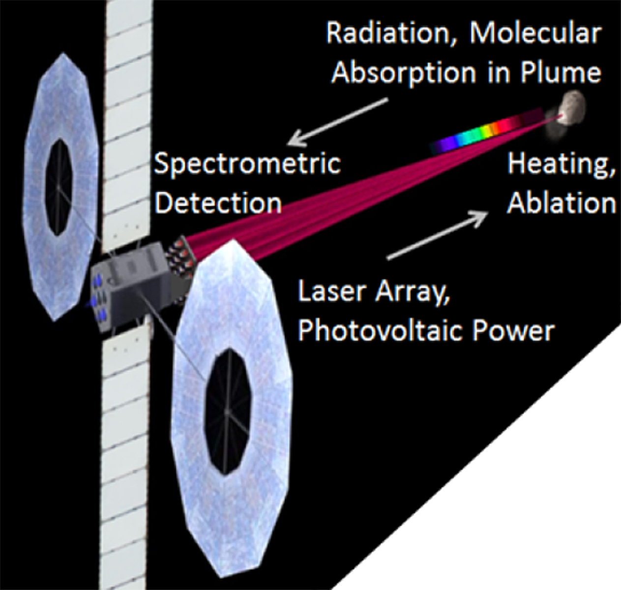 Remote Laser Evaporative Molecular Absorption Spectroscopy Sensor System
