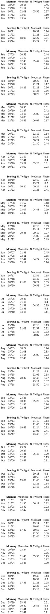 NASA Observing Schedule 2018.
