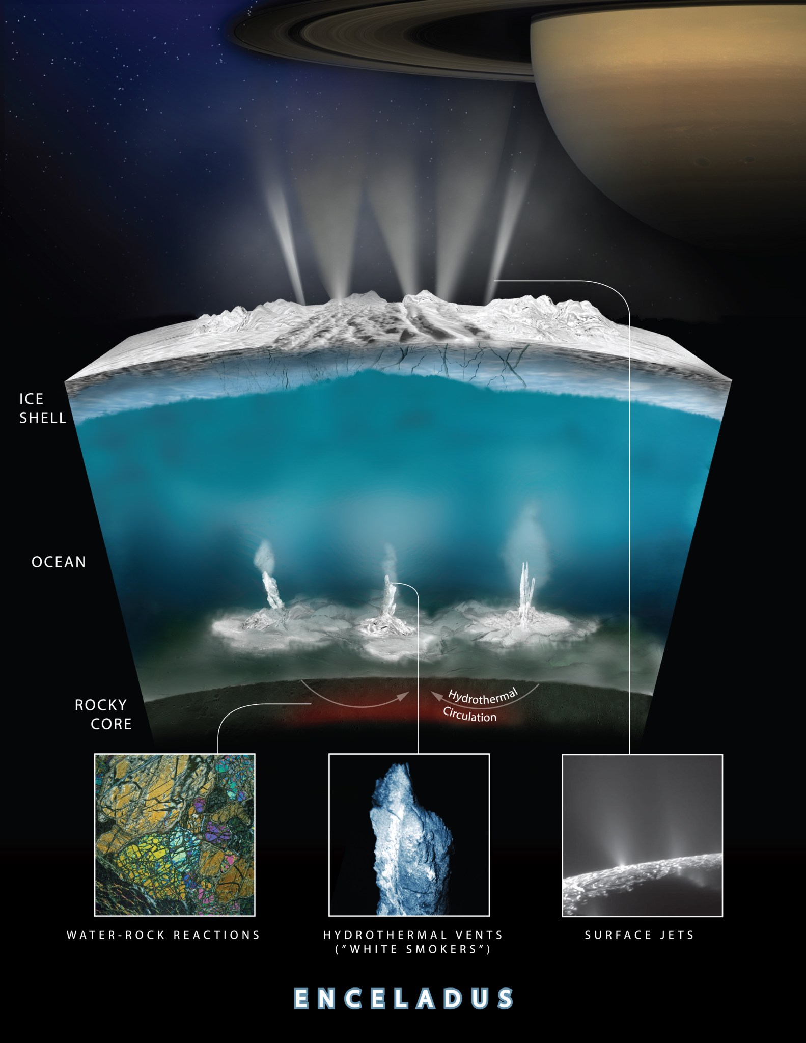 Graphic illustrates how Cassini scientists think water interacts with rock at the bottom of the ocean of Saturn's icy moon