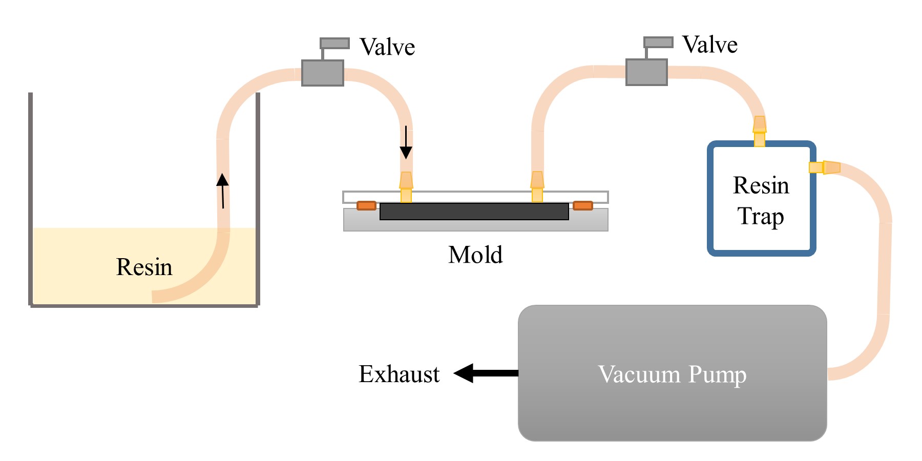 VIP Diagram