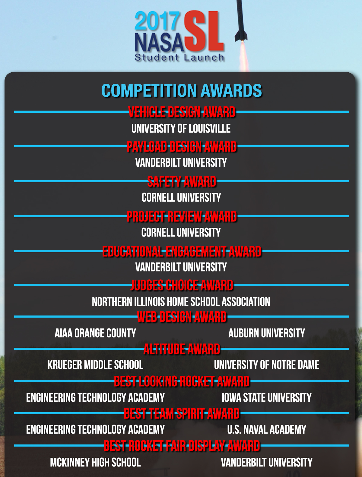 2017 NASA Student Launch Competition Awards