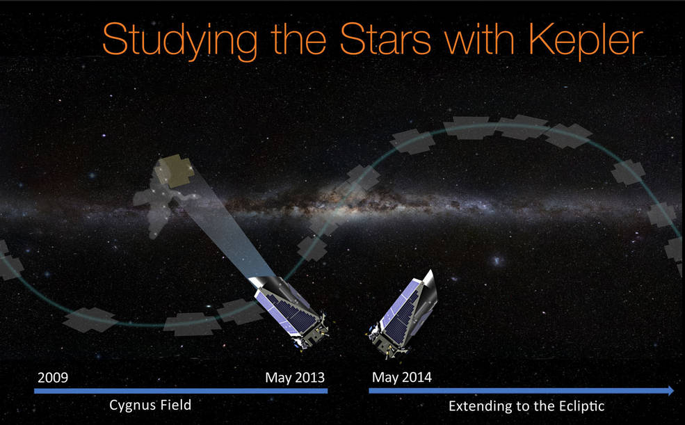 keplerstudyingstars.jpg