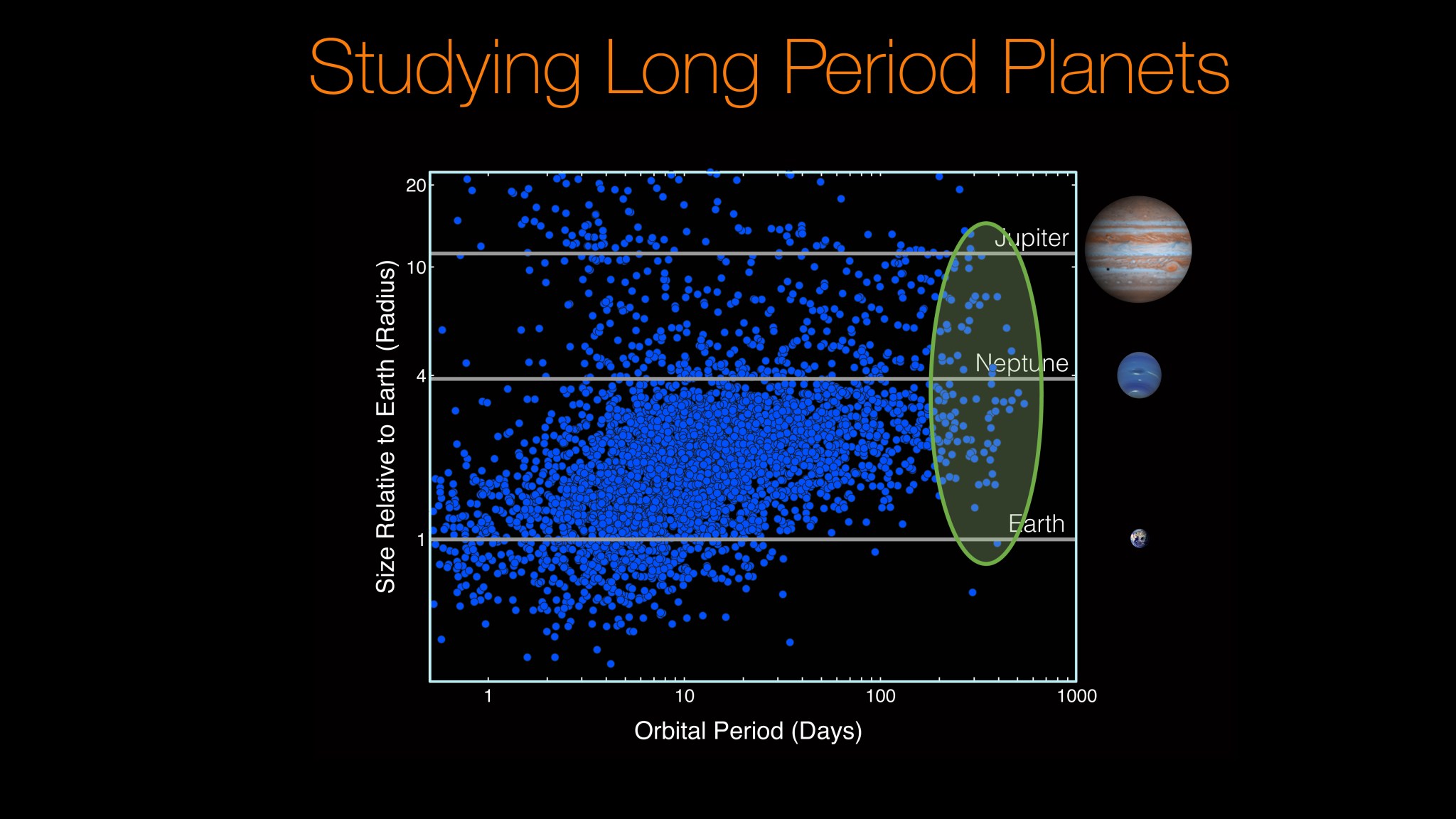 Studying Long Period Planets