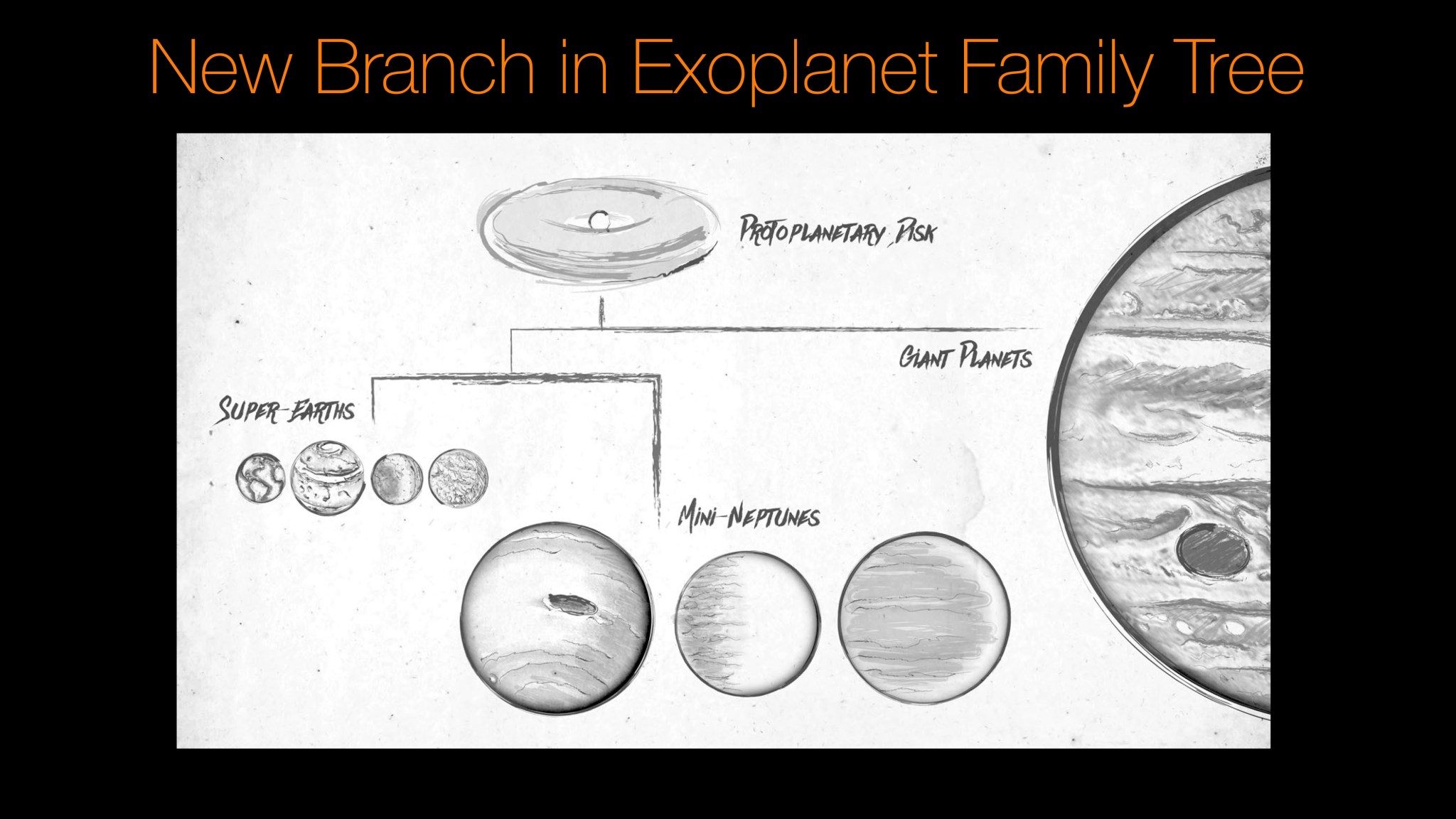 New Branch in the Exoplanet Family Tree