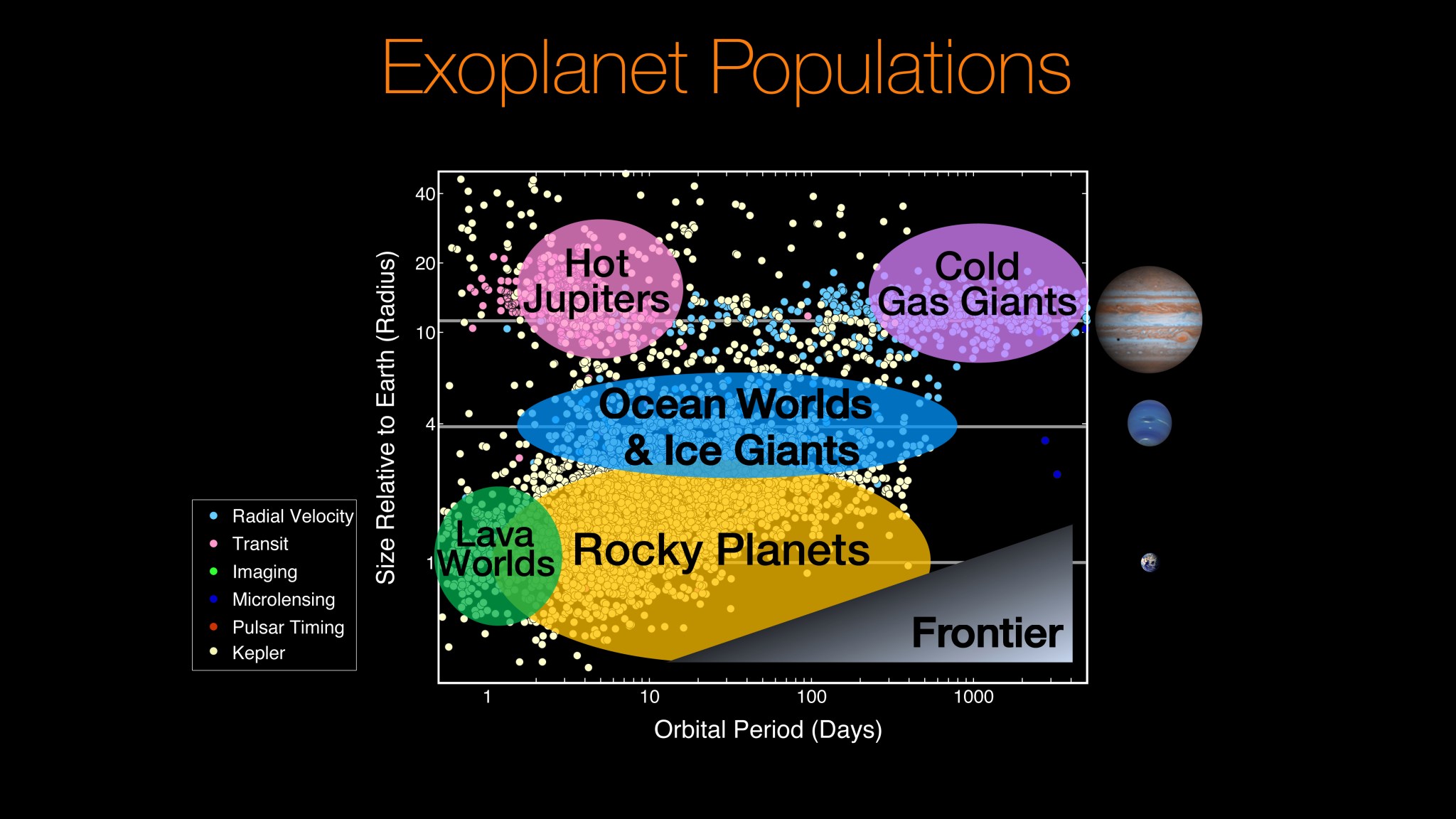 Exoplanet Populations