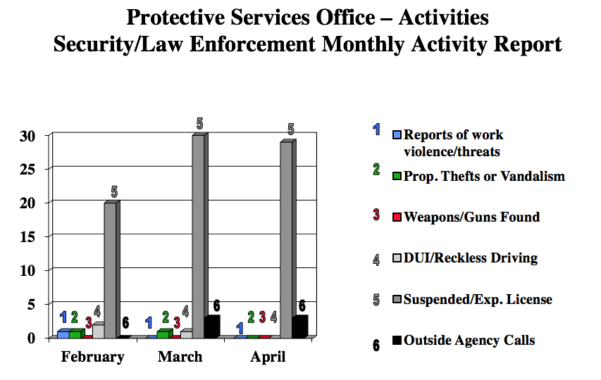 April2017SecurityChart