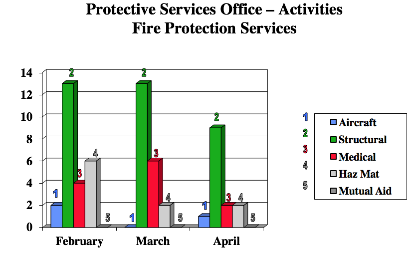 April2017FIreChart