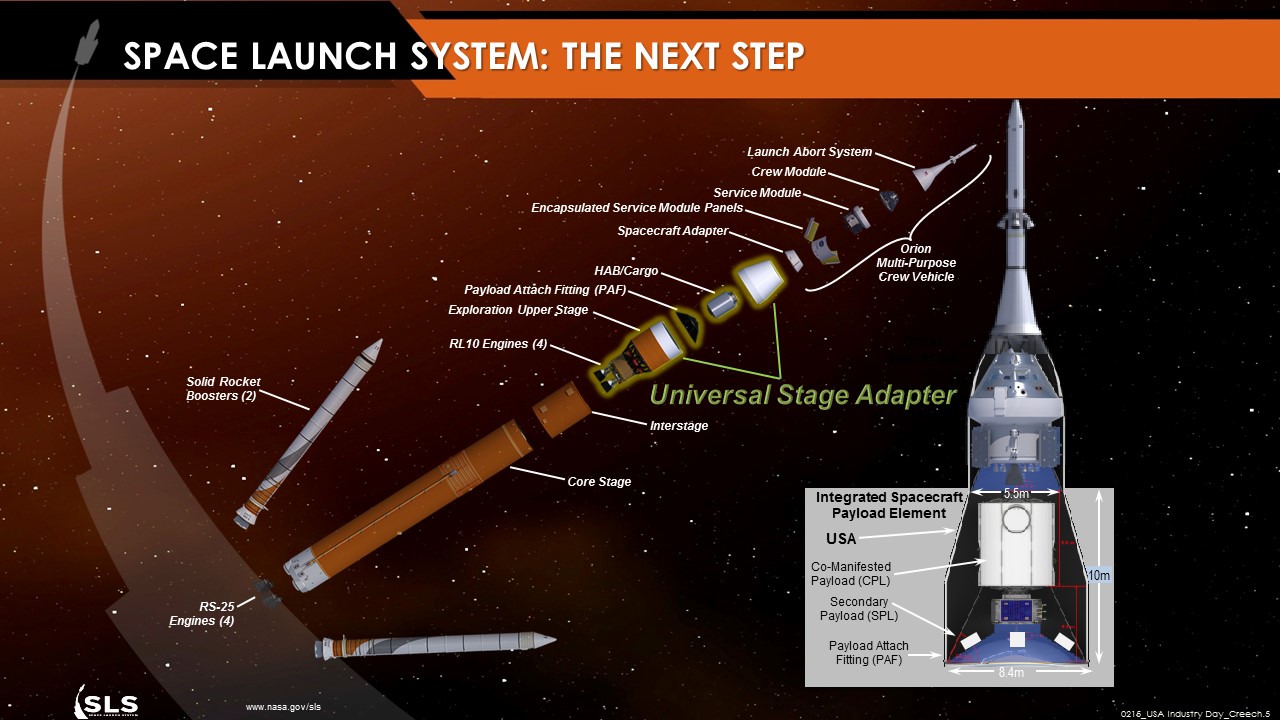 This expanded view of the SLS rocket highlights the universal stage adapter, which will house and protect large payloads.