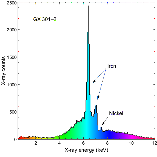 NICER first light: X-ray spectrum of GX 301-2