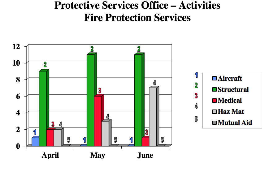 firechart.jpg