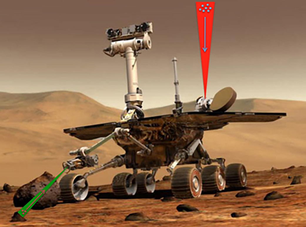 Lasers off of Mars Rover.
