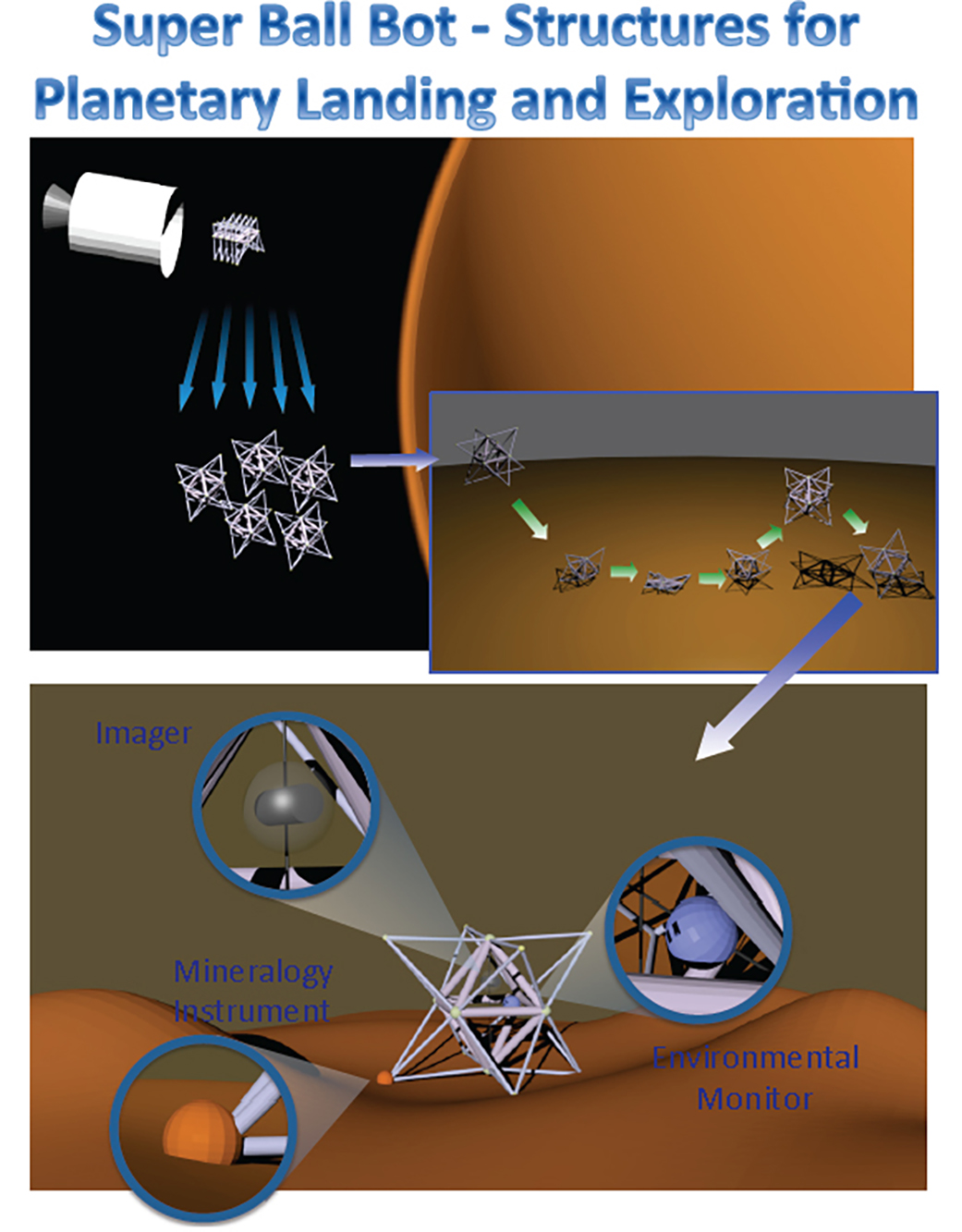 Imager, Mineralogy Instrument and Environmental Monitor