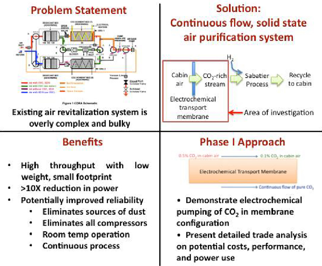 Problem statement, benefits, solution and phase I approach