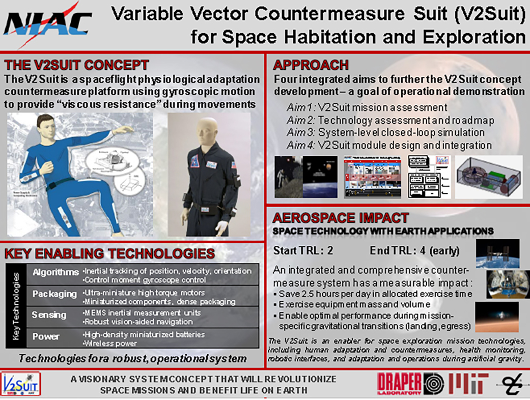 V2Suit Concept Key Enabling Technologies, Approach and Aerospace Impact.
