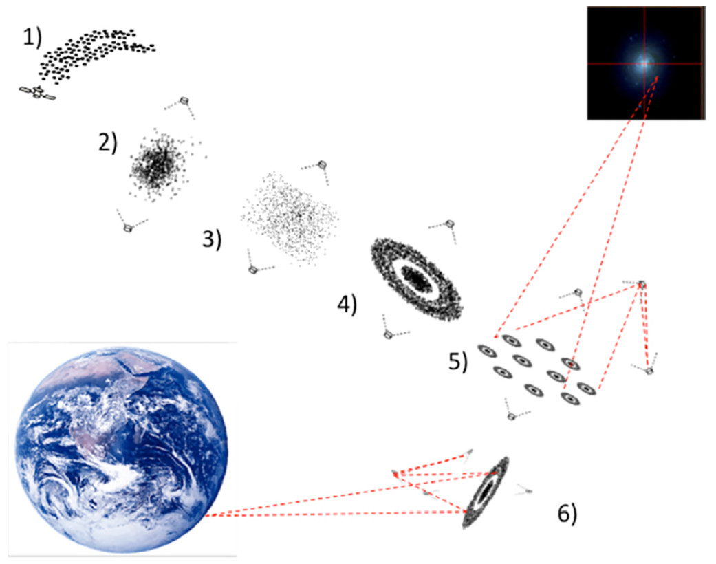Optical Manipulation of Aerosols and the Beginnings of Future Space Construction